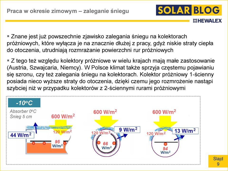 (Austria, Szwajcaria, Niemcy). W Polsce klimat także sprzyja częstemu pojawianiu się szronu, czy też zalegania śniegu na kolektorach.