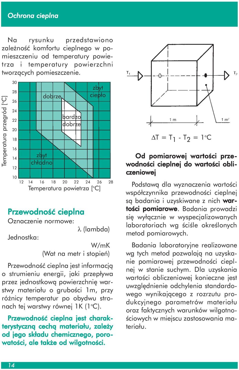 normowe: l (lambda) Jednostka: W/mK (Wat na metr i stopień) Przewodność cieplna jest informacją o strumieniu energii, jaki przepływa przez jednostkową powierzchnię warstwy materiału o grubości 1m,
