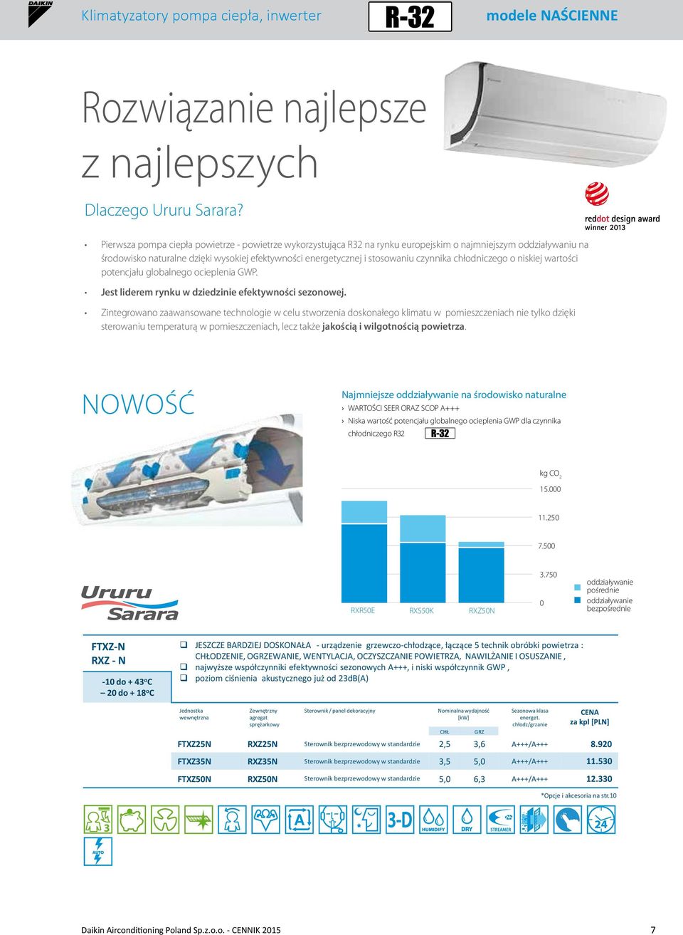 czynnika chłodniczego o niskiej wartości potencjału globalnego ocieplenia GWP. Jest liderem rynku w dziedzinie efektywności sezonowej.