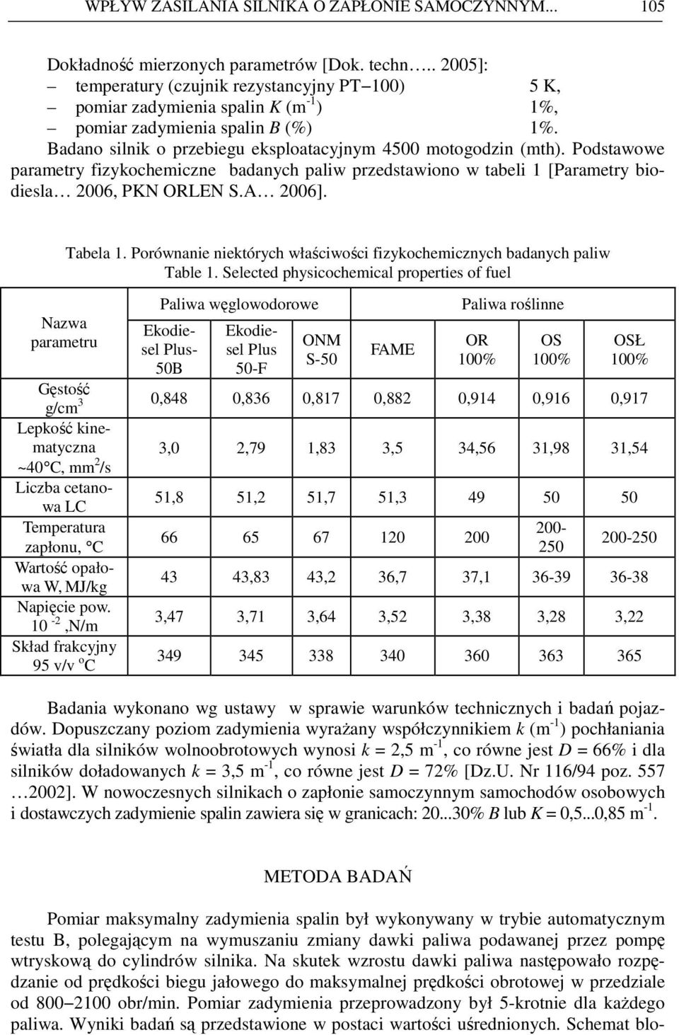Podstawowe parametry fizykochemiczne badanych paliw przedstawiono w tabeli 1 [Parametry biodiesla 2006, PKN ORLEN S.A 2006]. Nazwa parametru Tabela 1.