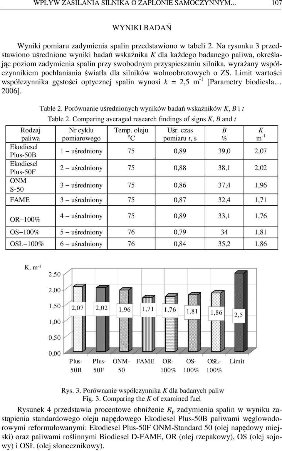 pochłaniania światła dla silników wolnoobrotowych o ZS. Limit wartości współczynnika gęstości optycznej spalin wynosi k = 2,5 m -1 [Parametry biodiesla 2006].