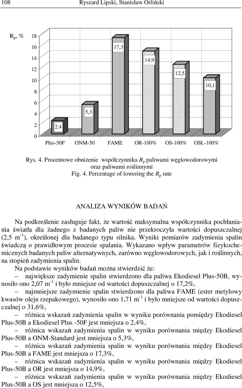 wartości dopuszczalnej (2,5 m -1 ), określonej dla badanego typu silnika. Wyniki pomiarów zadymienia spalin świadczą o prawidłowym procesie spalania.