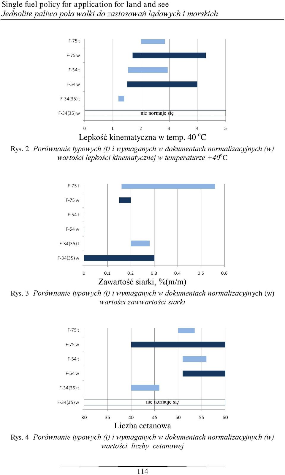 2 Porównanie typowych (t) i wymaganych w dokumentach normalizacyjnych (w) wartości lepkości kinematycznej w temperaturze +40 o C Zawartość