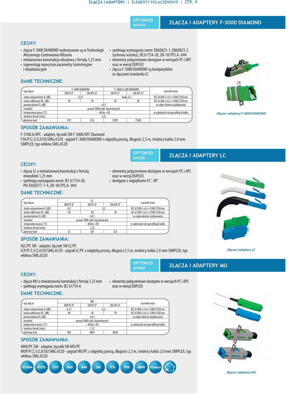 parametry transmisyjne i eksploatacyjne spełniają wymagania norm: EN60825-1, EN60825-2 (ochrona wzroku), IEC61754-20, ZN-10/TPS.A.