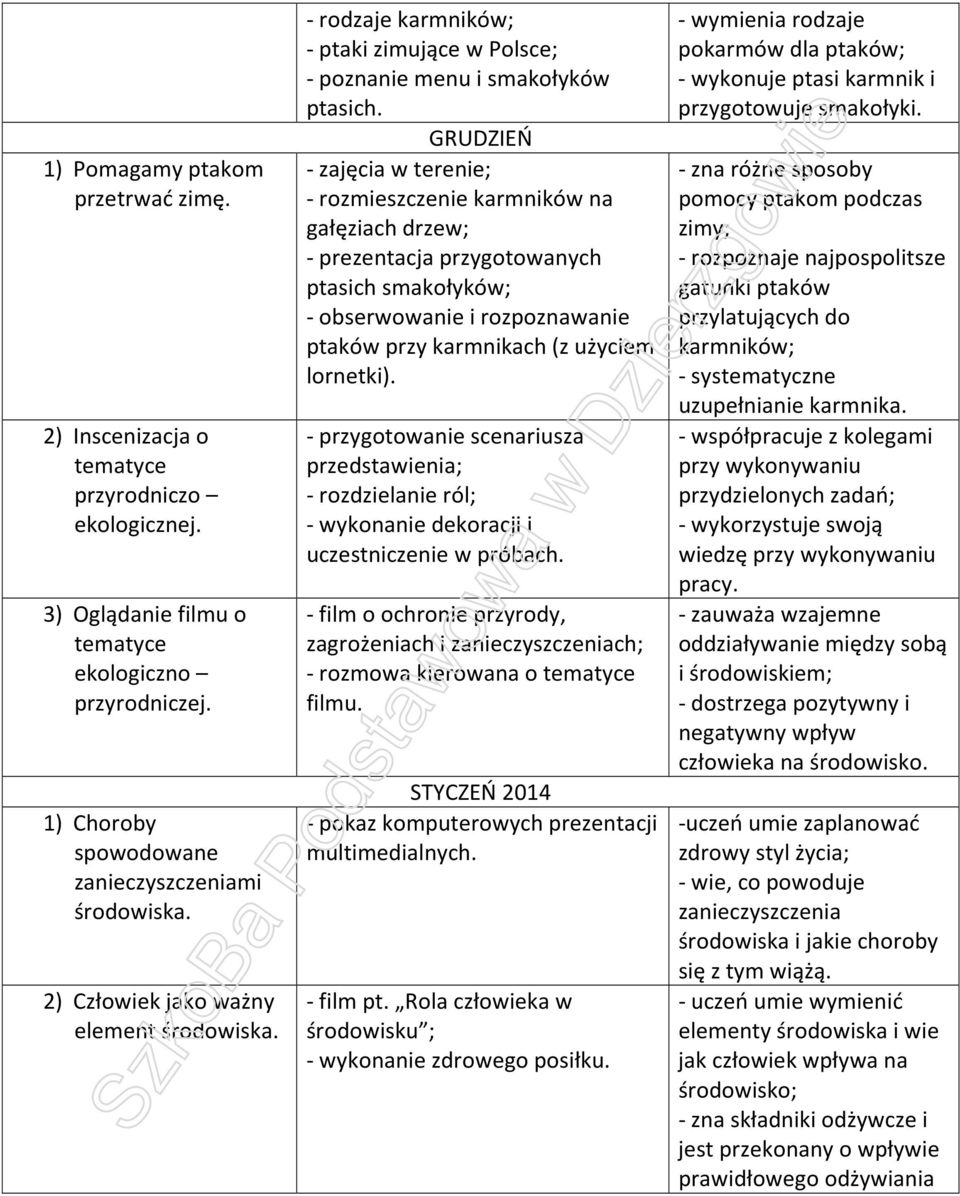 GRUDZIEŃ - zajęcia w terenie; - rozmieszczenie karmników na gałęziach drzew; - prezentacja przygotowanych ptasich smakołyków; - obserwowanie i rozpoznawanie ptaków przy karmnikach (z użyciem