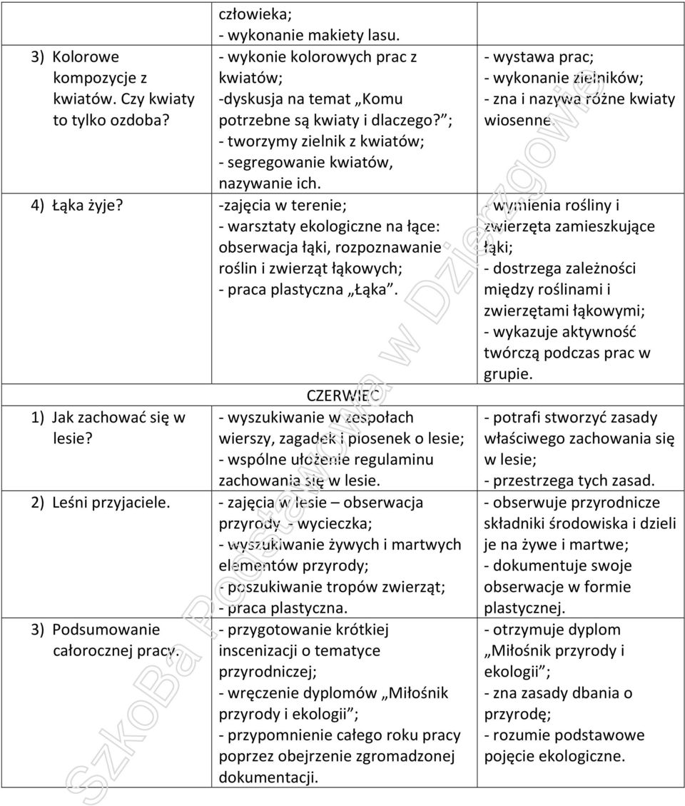 -zajęcia w terenie; - warsztaty ekologiczne na łące: obserwacja łąki, rozpoznawanie roślin i zwierząt łąkowych; - praca plastyczna Łąka.