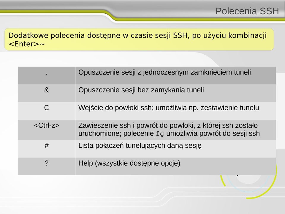 powłoki ssh; umożliwia np.