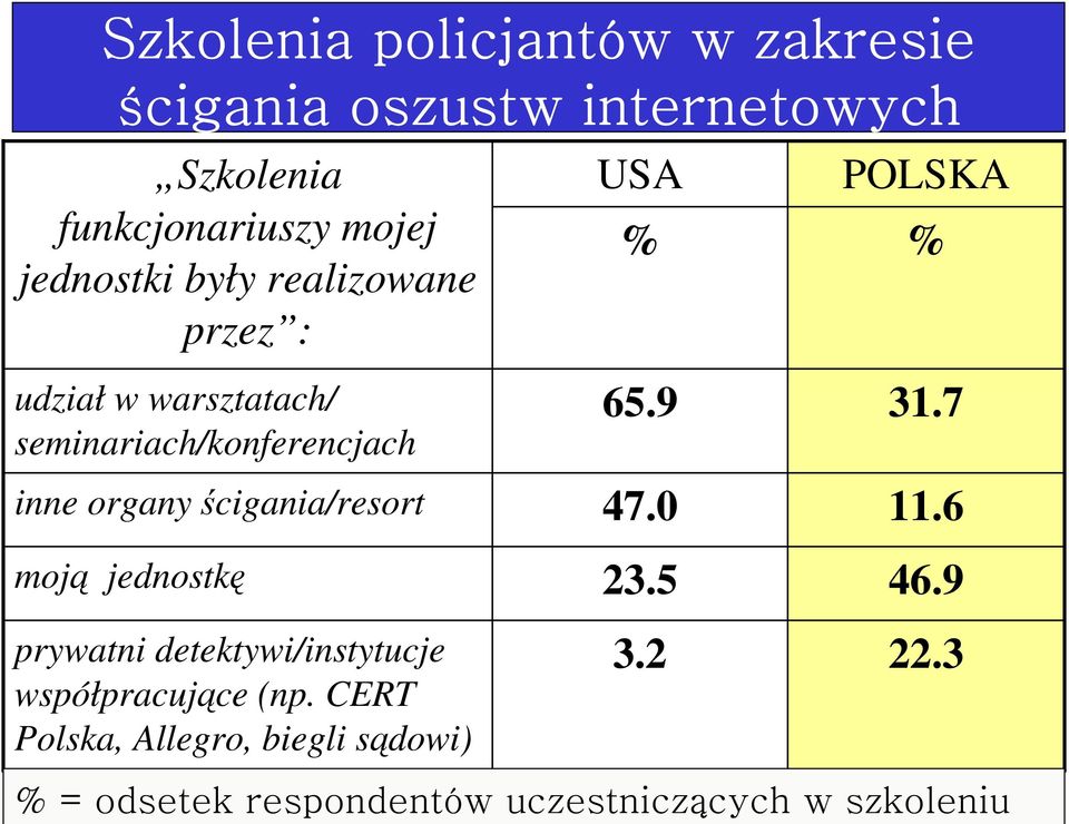 organycigania/resort moj jednostk prywatni detektywi/instytucje