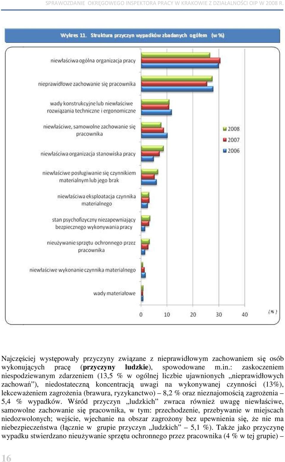 (brawura, ryzykanctwo) 8,2 % oraz nieznajomością zagroŝenia 5,4 % wypadków.