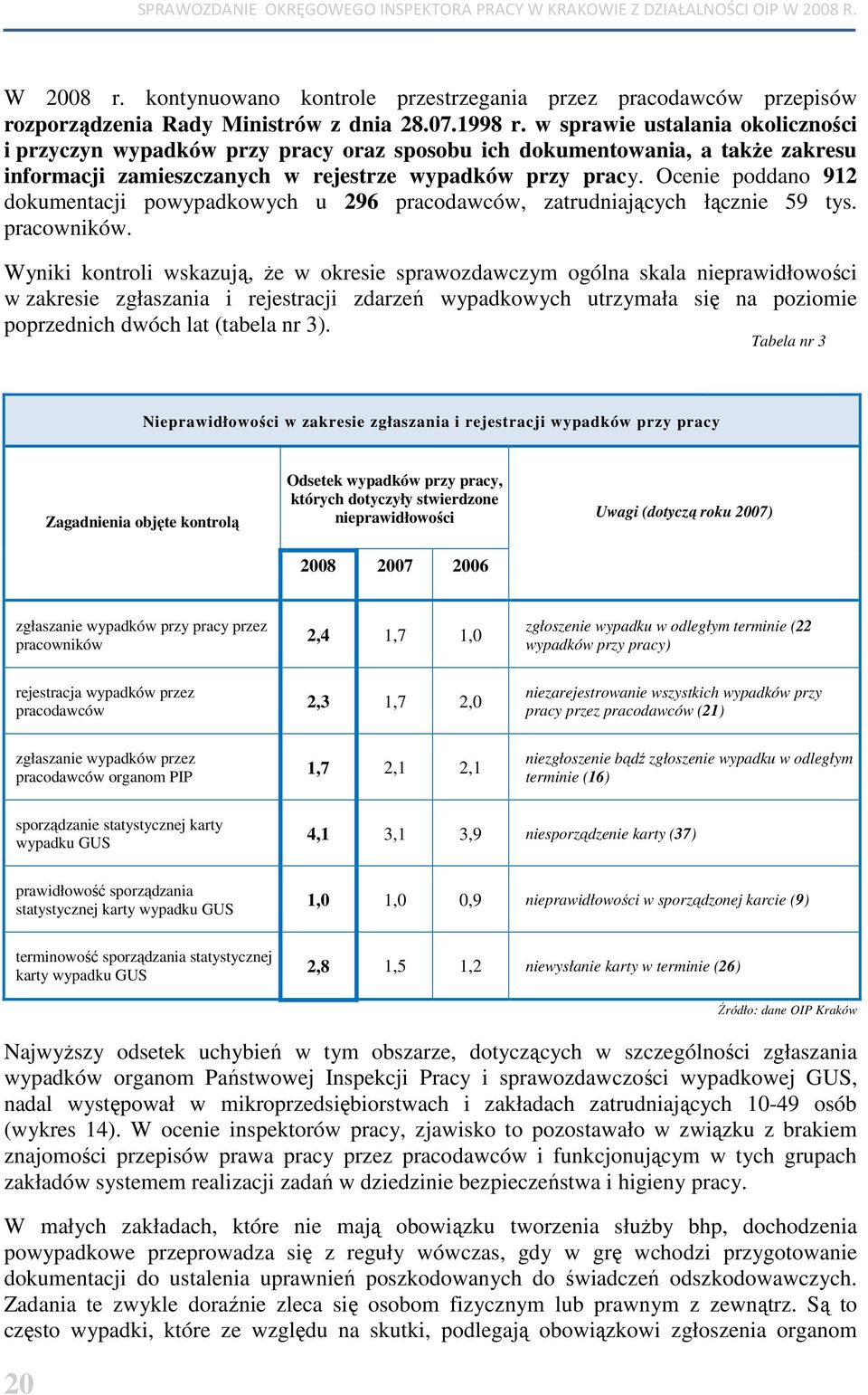 Ocenie poddano 912 dokumentacji powypadkowych u 296 pracodawców, zatrudniających łącznie 59 tys. pracowników.