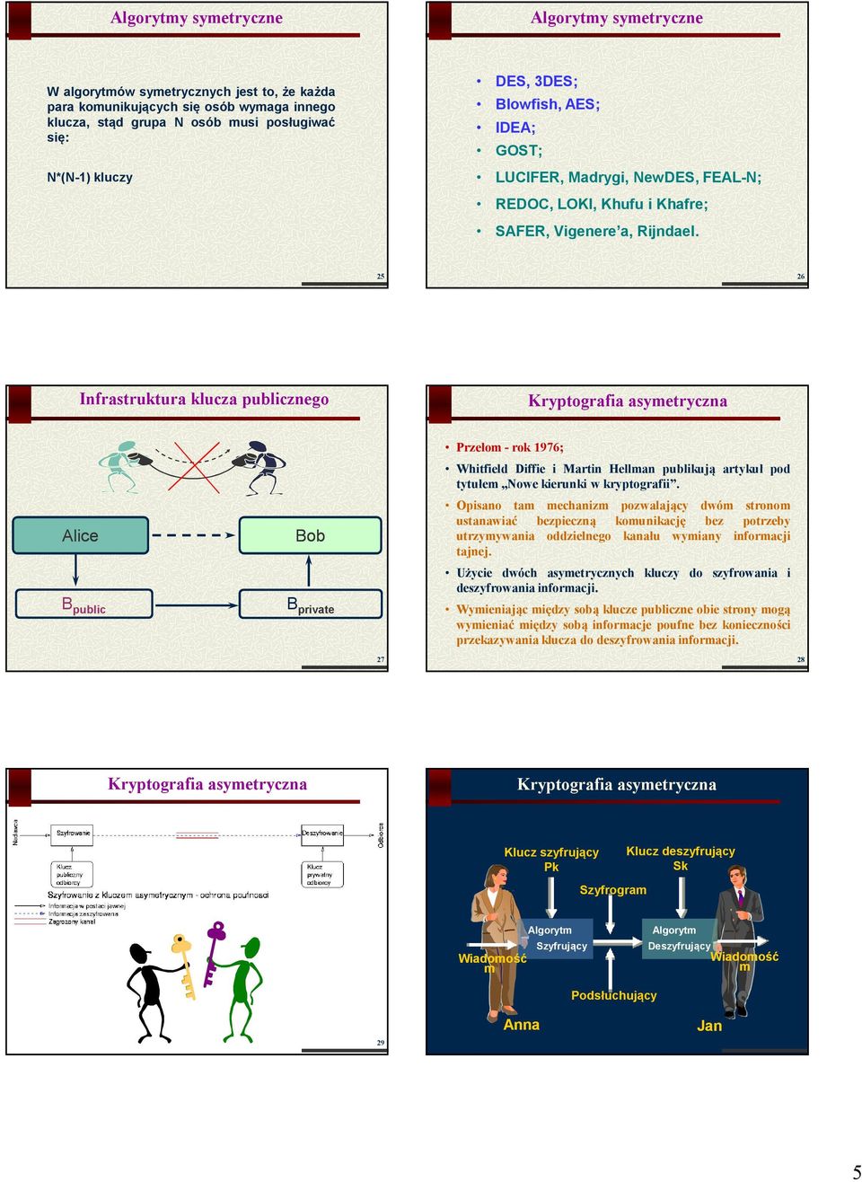 25 26 Infrastruktura klucza publicznego Kryptografia asymetryczna Przełom - rok 1976; Whitfield Diffie i Martin Hellman publikują artykuł pod tytułem Nowe kierunki w kryptografii.