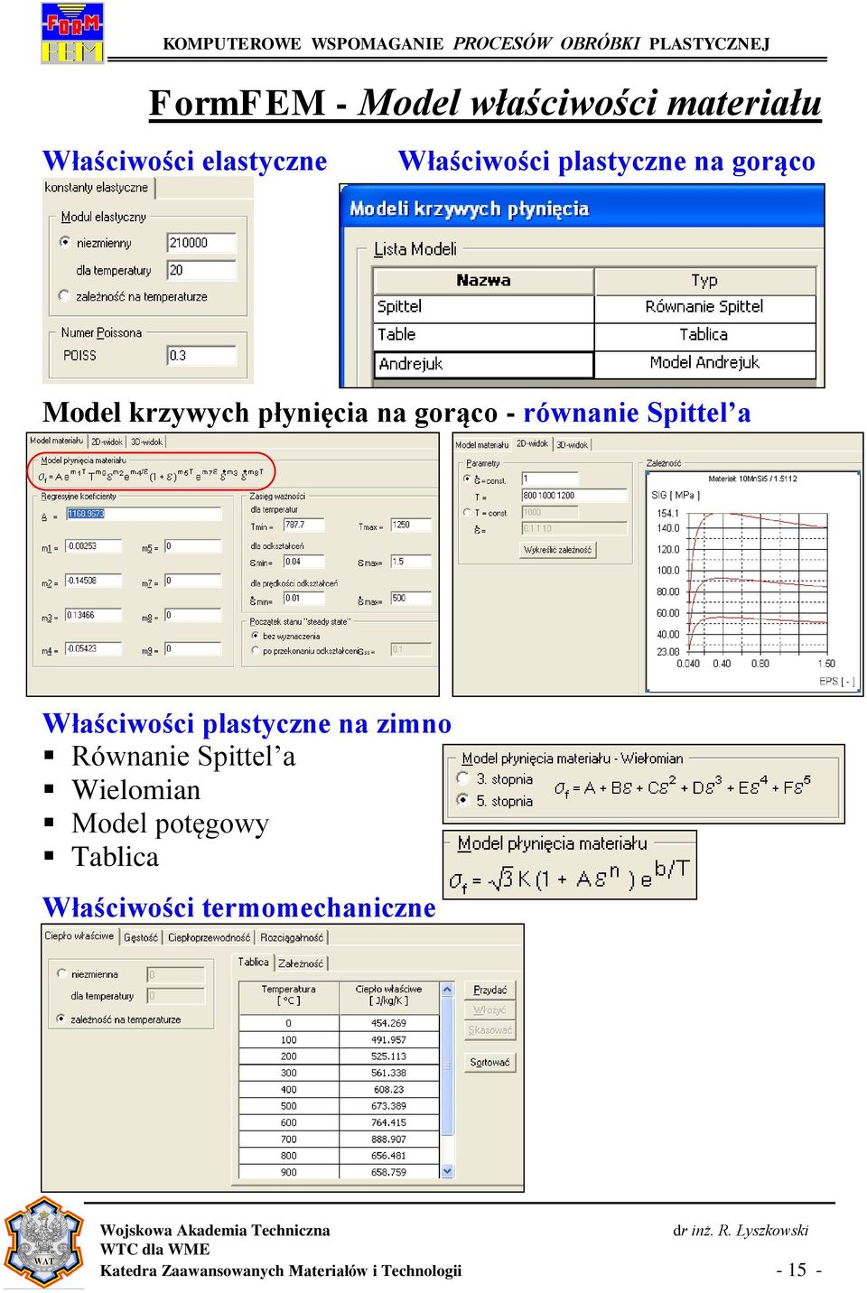 Właściwości plastyczne na zimno Równanie Spittel a Wielomian Model potęgowy