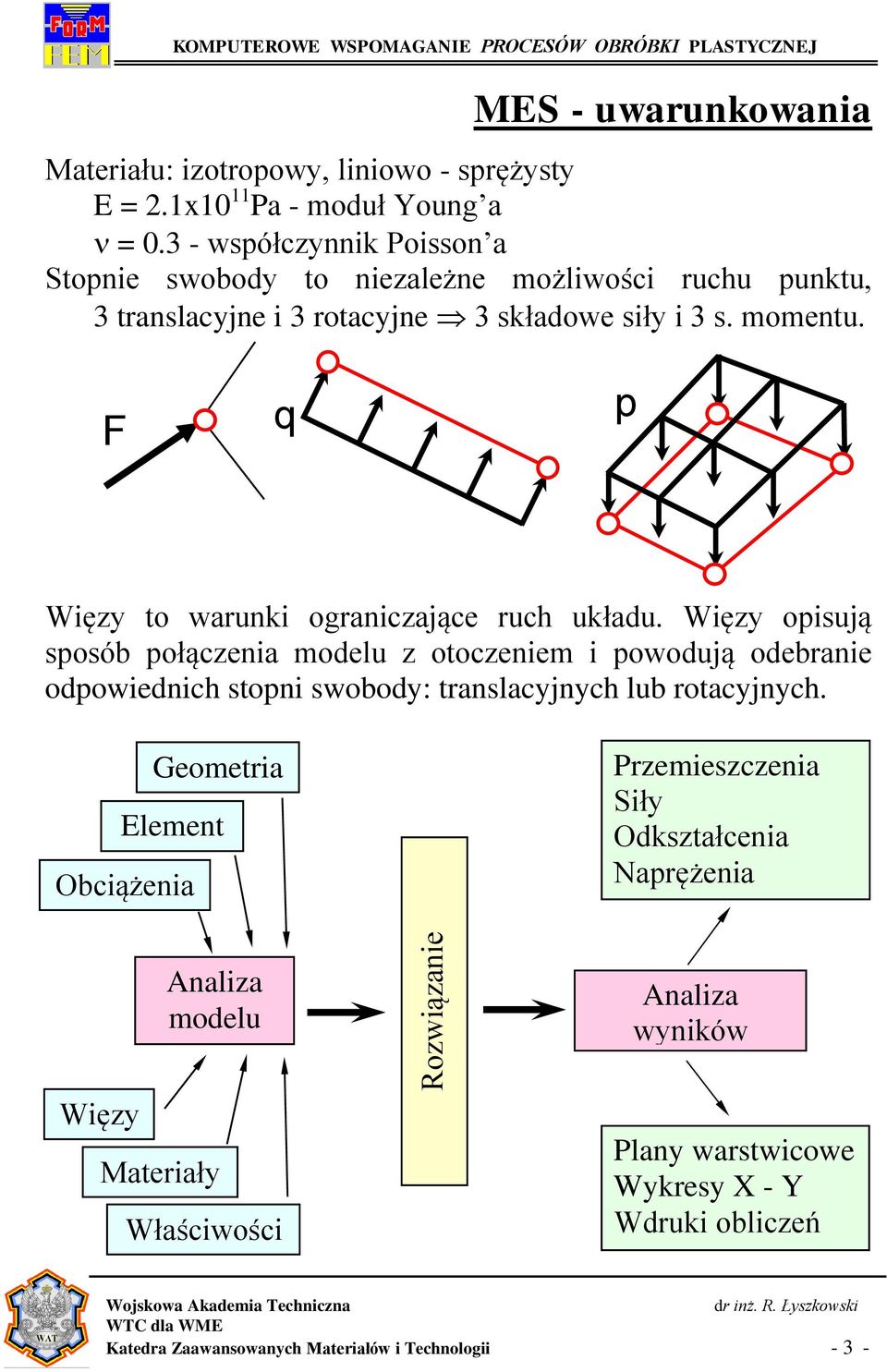 F q p Więzy to warunki ograniczające ruch układu. Więzy opisują sposób połączenia modelu z otoczeniem i powodują odebranie odpowiednich stopni swobody: translacyjnych lub rotacyjnych.