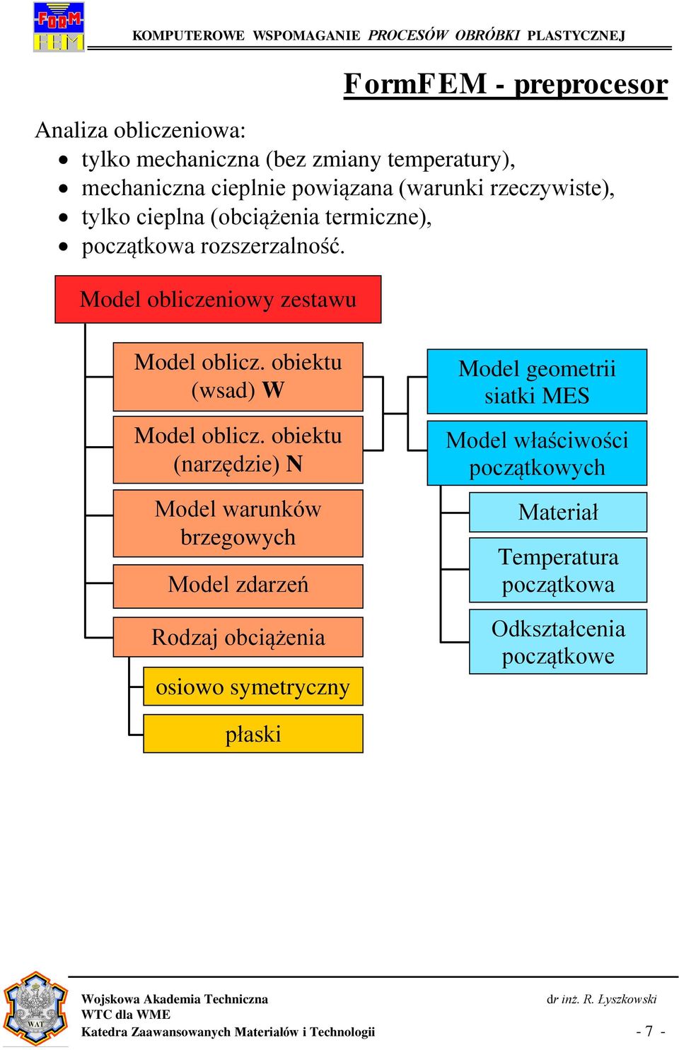 obiektu (wsad) W Model oblicz.