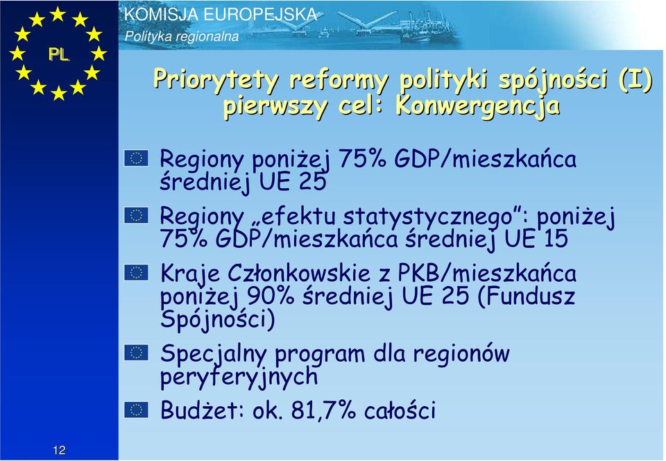 GDP/mieszkańca średniej UE 15 Kraje Członkowskie z PKB/mieszkańca poniŝej 90% średniej