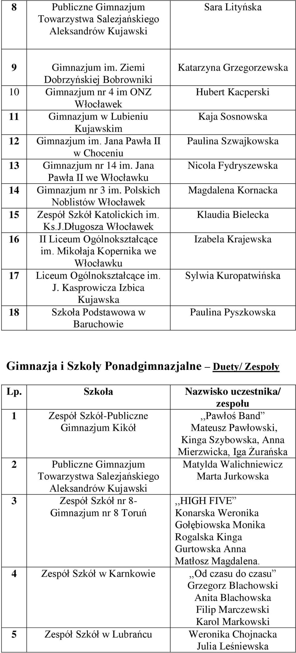 Mikołaja Kopernika we 17 Liceum Ogólnokształcące im. J.