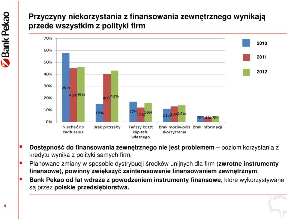 sposobie dystrybucji środków unijnych dla firm (zwrotne instrumenty finansowe), powinny zwiększyć zainteresowanie