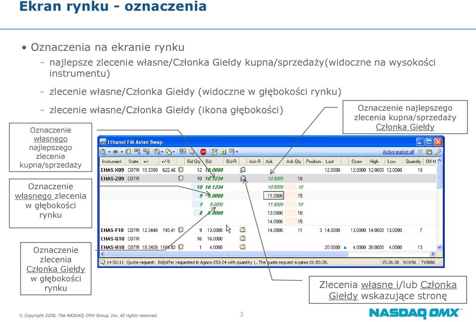 zlecenia kupna/sprzedaży Oznaczenie najlepszego zlecenia kupna/sprzedaży Członka Giełdy Oznaczenie własnego zlecenia w głębokości rynku Oznaczenie