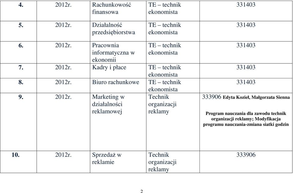 Biuro rachunkowe TE technik ekonomista 9. 2012r.