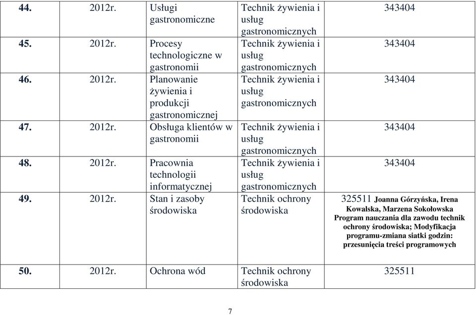 Stan i zasoby Technik żywienia i Technik żywienia i Technik żywienia i Technik żywienia i Technik żywienia i Technik ochrony 343404 343404 343404 343404