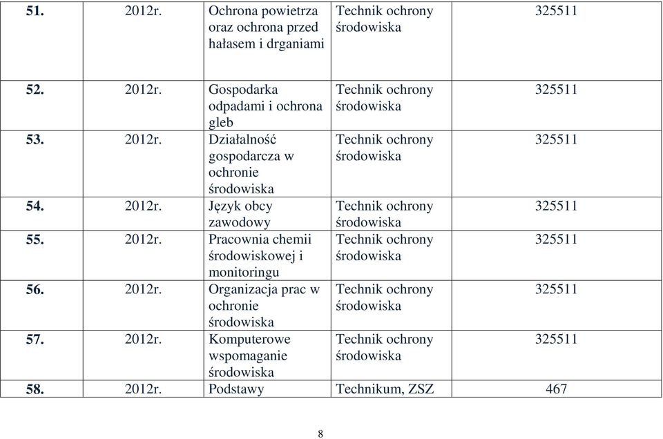 2012r. Organizacja prac w ochronie 57. 2012r.
