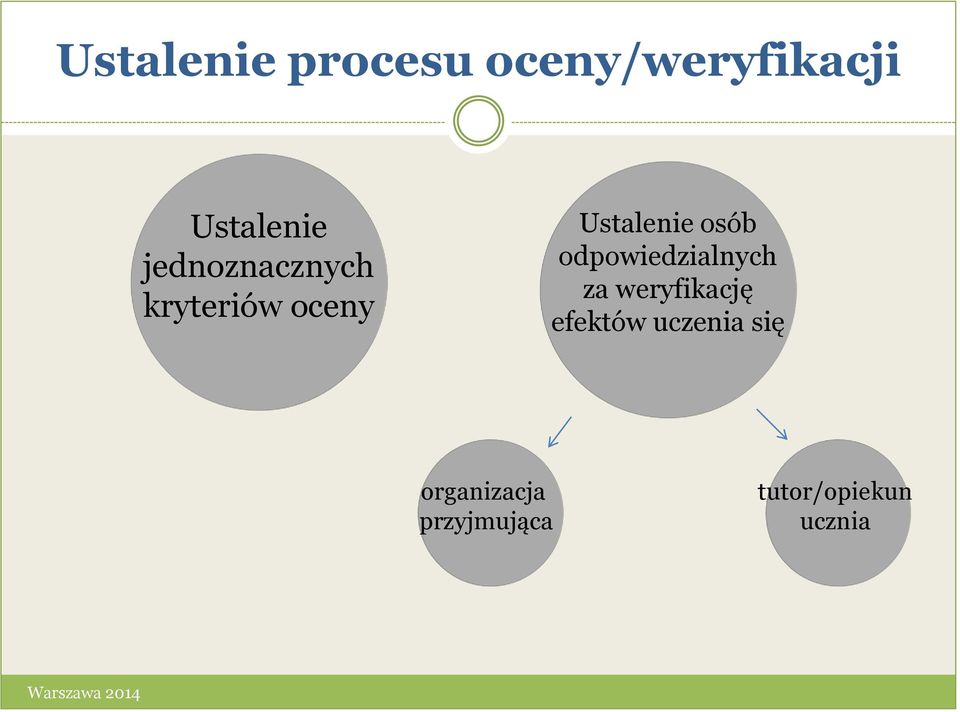 odpowiedzialnych za weryfikację efektów