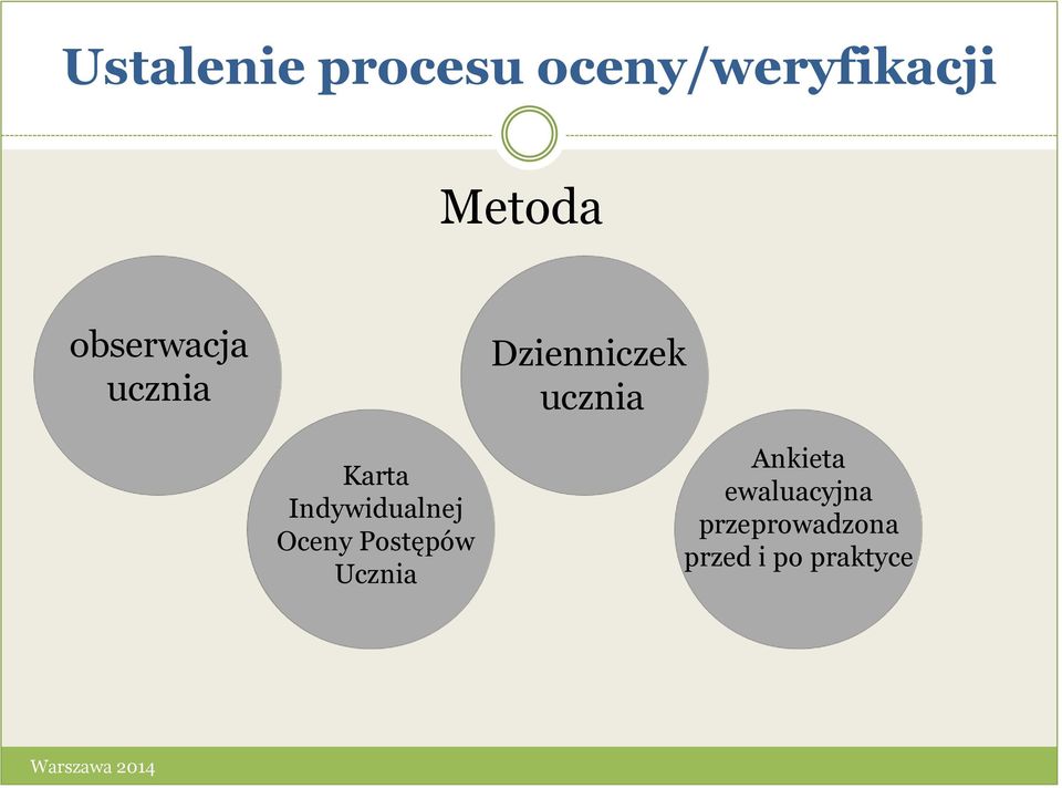 Indywidualnej Oceny Postępów Ucznia Ankieta