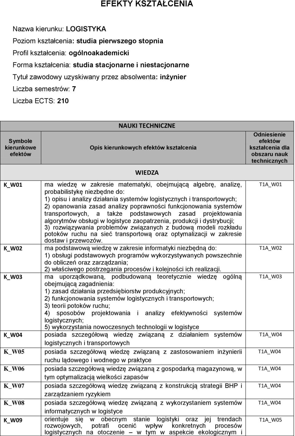 algebrę, analizę, probabilistykę niezbędne do: 1) opisu i analizy działania systemów logistycznych i transportowych; 2) opanowania zasad analizy poprawności funkcjonowania systemów transportowych, a