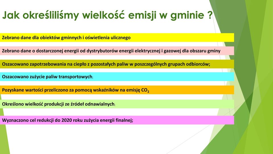 elektrycznej i gazowej dla obszaru gminy Oszacowano zapotrzebowania na ciepło z pozostałych paliw w poszczególnych grupach