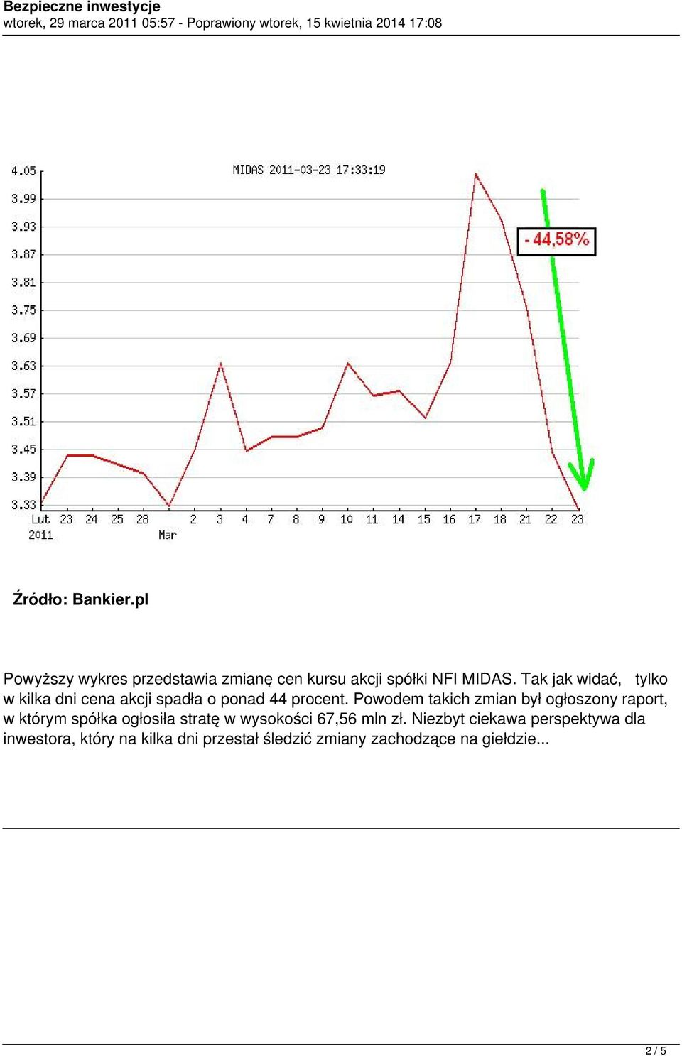 Powodem takich zmian był ogłoszony raport, w którym spółka ogłosiła stratę w wysokości 67,56