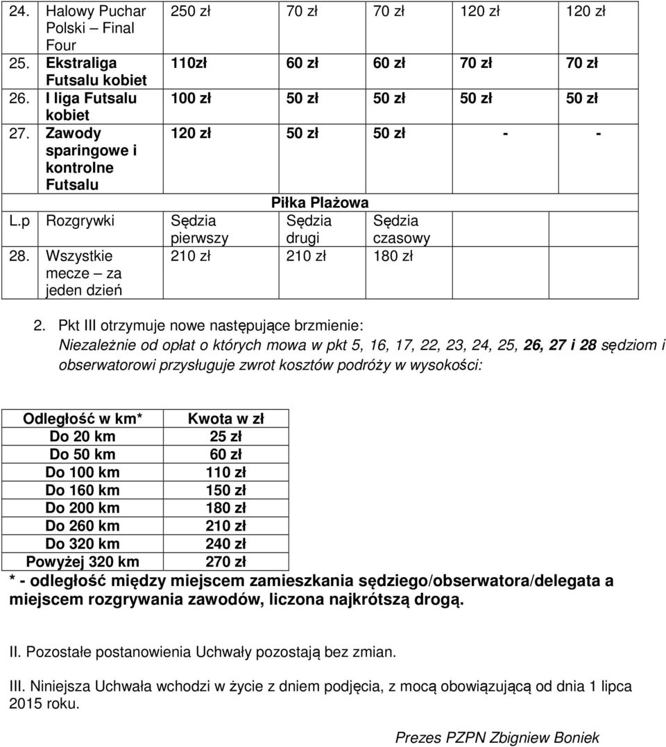 Pkt III otrzymuje nowe następujące brzmienie: Niezależnie od opłat o których mowa w pkt 5, 16, 17, 22, 23, 24, 25, 26, 27 i 28 sędziom i obserwatorowi przysługuje zwrot kosztów podróży w wysokości: