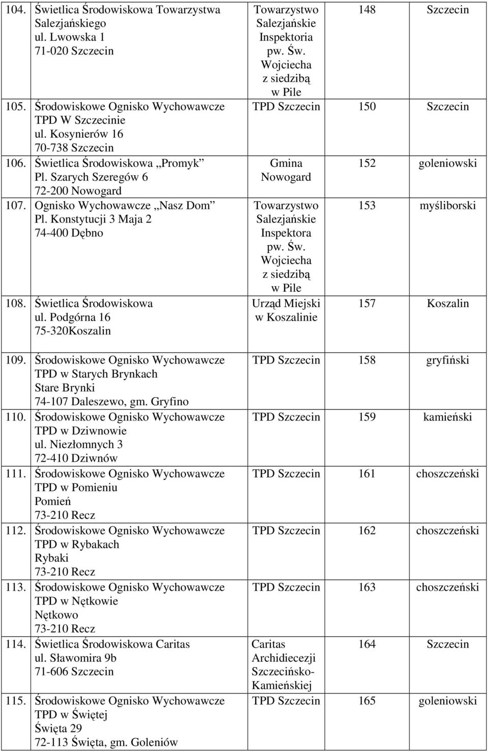 Środowiskowe Ognisko Wychowawcze w Starych Brynkach Stare Brynki 74-107 Daleszewo, gm. Gryfino 110. Środowiskowe Ognisko Wychowawcze w Dziwnowie ul. Niezłomnych 3 72-410 Dziwnów 111.