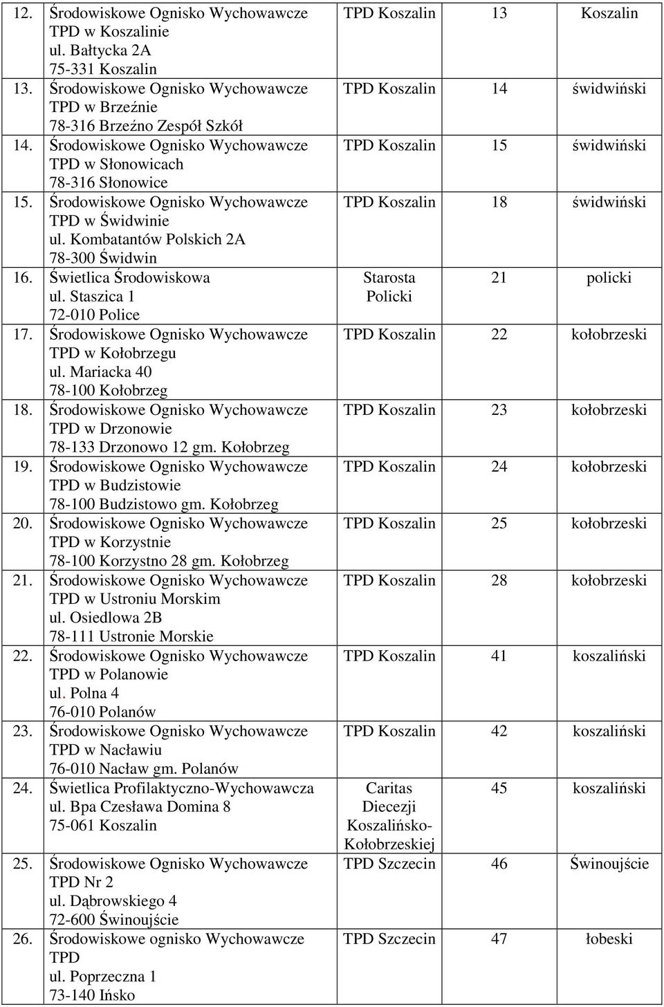 Staszica 1 72-010 Police 17. Środowiskowe Ognisko Wychowawcze w Kołobrzegu ul. Mariacka 40 78-100 Kołobrzeg 18. Środowiskowe Ognisko Wychowawcze w Drzonowie 78-133 Drzonowo 12 gm. Kołobrzeg 19.