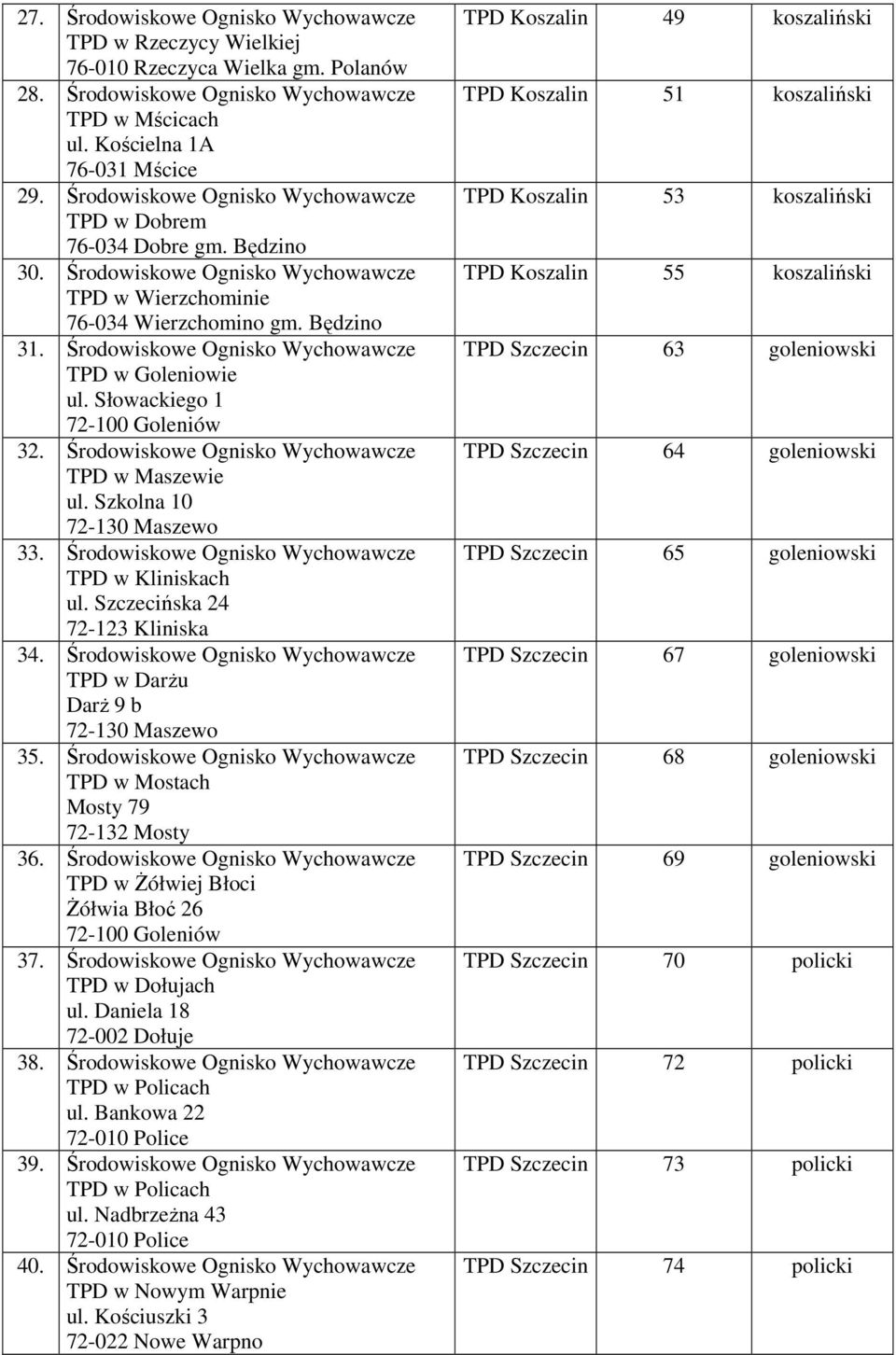 Środowiskowe Ognisko Wychowawcze w Goleniowie ul. Słowackiego 1 72-100 Goleniów 32. Środowiskowe Ognisko Wychowawcze w Maszewie ul. Szkolna 10 72-130 Maszewo 33.