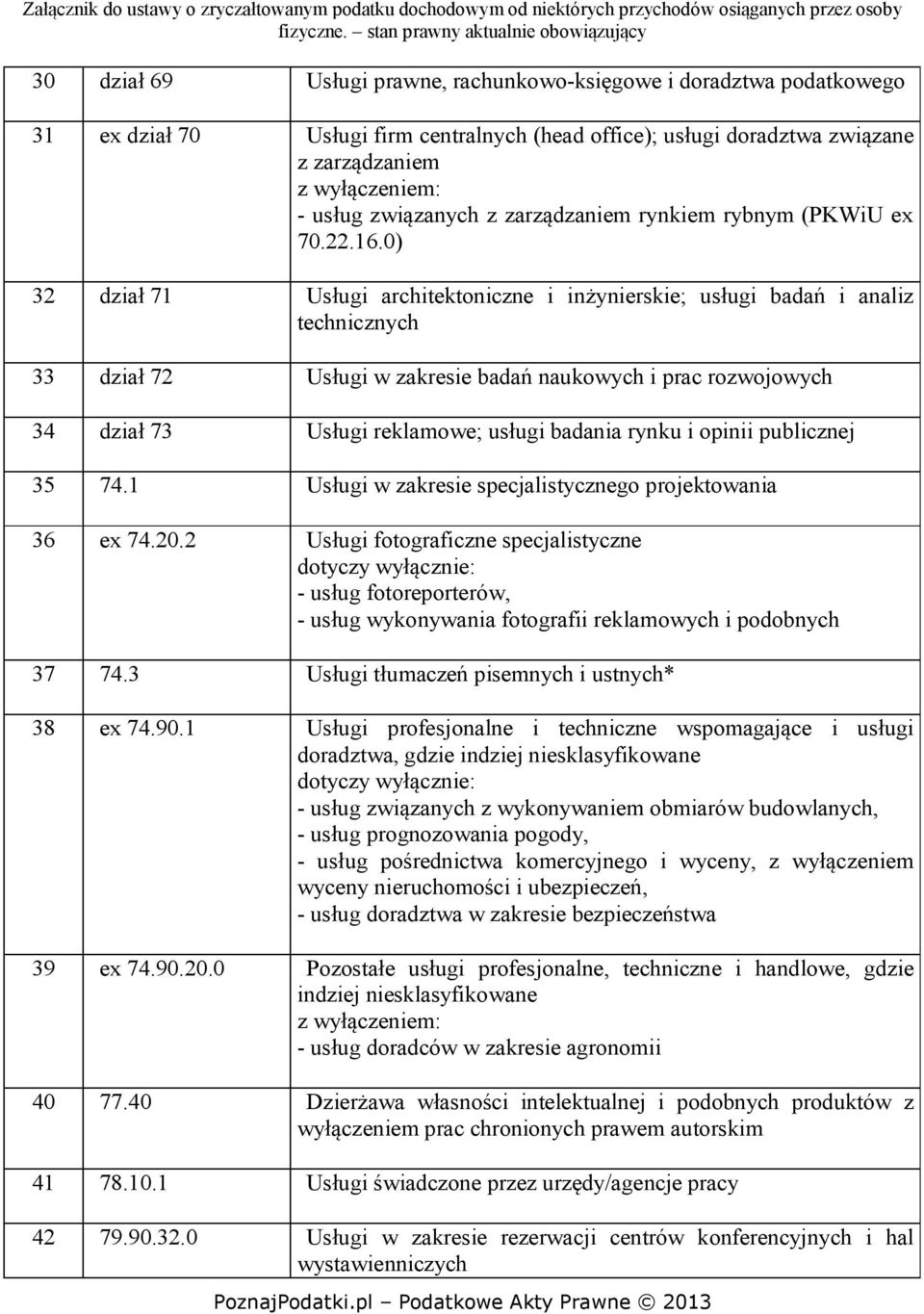 0) 32 dział 71 Usługi architektoniczne i inżynierskie; usługi badań i analiz technicznych 33 dział 72 Usługi w zakresie badań naukowych i prac rozwojowych 34 dział 73 Usługi reklamowe; usługi badania