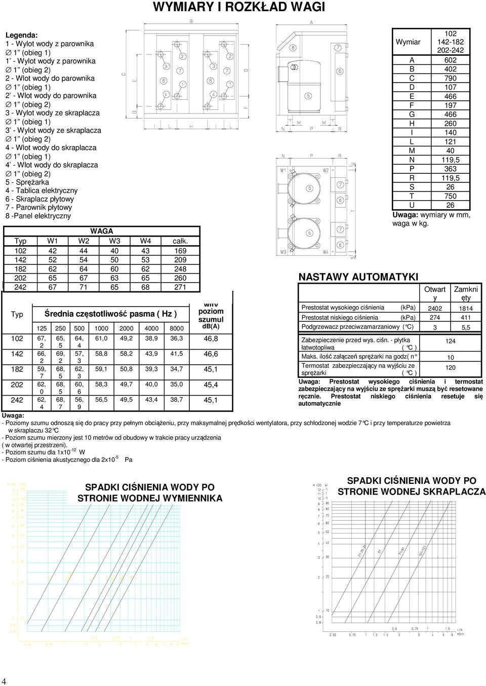 Parownik płytowy 8 -Panel elektryczny WAGA Typ W1 W2 W3 W4 całk.