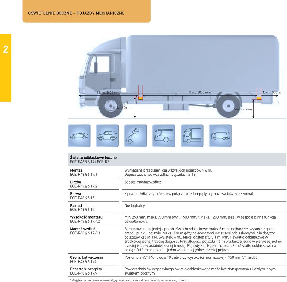 Zobacz montaż wzdłuż Z przodu żółta, z tyłu żółta (w połączeniu z lampą tylną możliwa także czerwona). Nie trójkątny Min. 250 mm, maks. 900 mm (wyj.: 1500 mm)*. Maks.