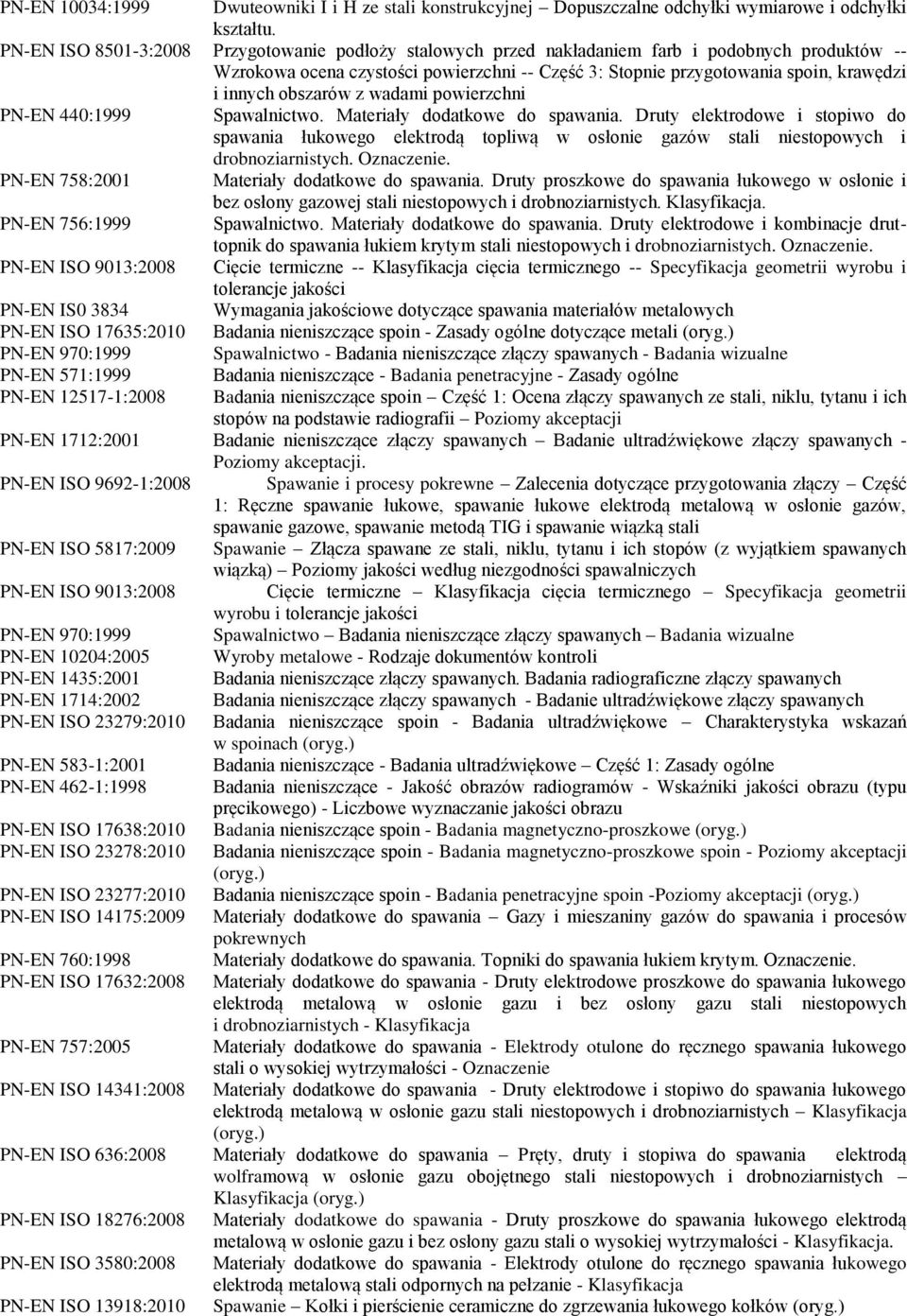 obszarów z wadami powierzchni PN-EN 440:1999 Spawalnictwo. Materiały dodatkowe do spawania.