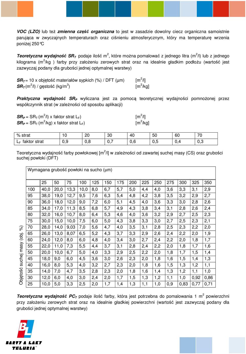 gładkim podłożu (wartość jest zazwyczaj podany dla grubości jednej optymalnej warstwy) SR T = 10 x objętość materiałów sypkich (%) / DFT (µm) SR T (m 2 /l) / gęstość (kg/m 3 ) [m 2 /l] [m 2 /kg]