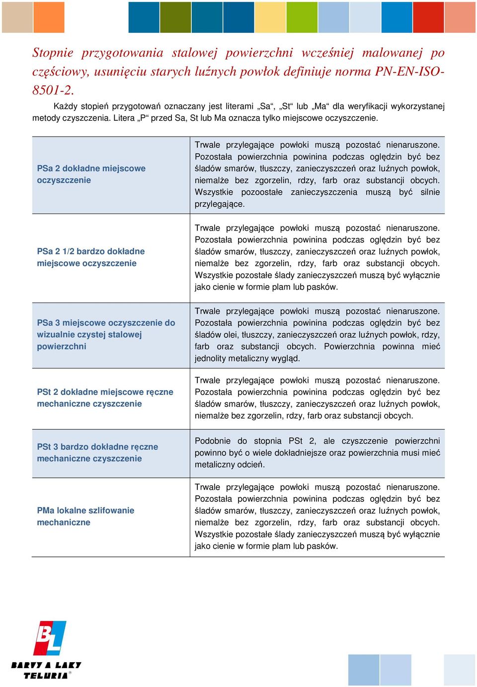 PSa 2 dokładne miejscowe oczyszczenie Trwale przylegające powłoki muszą pozostać nienaruszone.