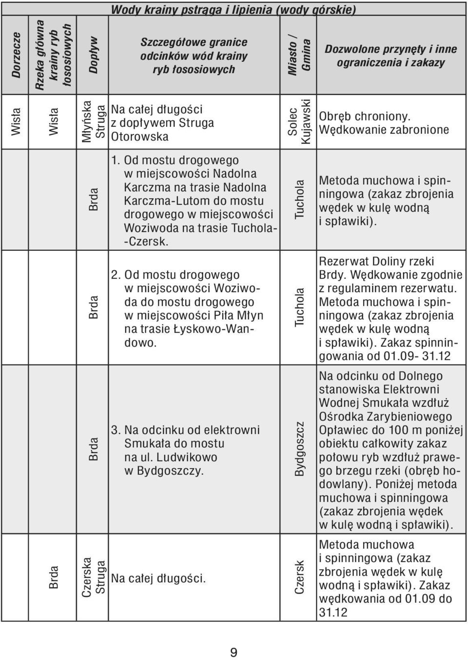 Od mostu drogowego w miejscowości Nadolna Karczma na trasie Nadolna Karczma-Lutom do mostu drogowego w miejscowości Woziwoda na trasie Tuchola- -Czersk.