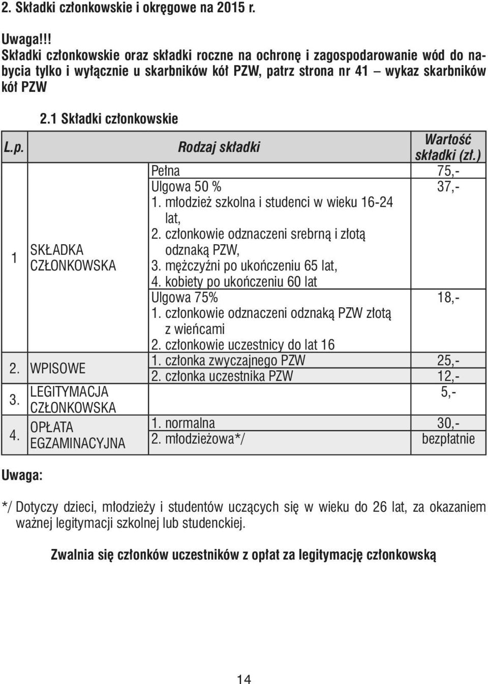 1 Składki członkowskie 1 SKŁADKA CZŁONKOWSKA 2. WPISOWE 3. 4. Uwaga: LEGITYMACJA CZŁONKOWSKA OPŁATA EGZAMINACYJNA Wartość Rodzaj składki składki (zł.) Pełna 75,- Ulgowa 50 % 37,- 1.