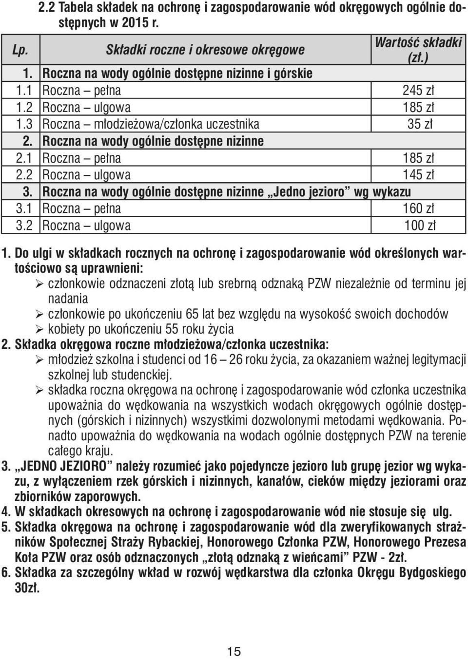 1 Roczna pełna 185 zł 2.2 Roczna ulgowa 145 zł 3. Roczna na wody ogólnie dostępne nizinne Jedno jezioro wg wykazu 3.1 Roczna pełna 160 zł 3.2 Roczna ulgowa 100 zł 1.