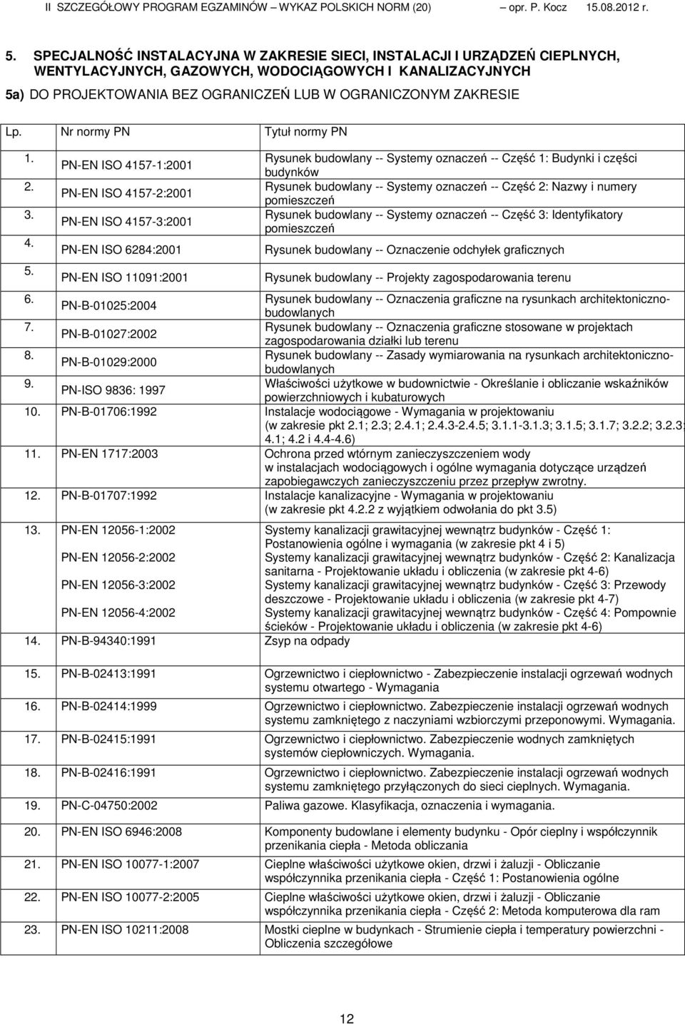 PN-EN ISO 4157-1:2001 PN-EN ISO 4157-2:2001 PN-EN ISO 4157-3:2001 PN-EN ISO 6284:2001 PN-EN ISO 11091:2001 Rysunek budowlany -- Systemy oznaczeń -- Część 1: Budynki i części budynków Rysunek