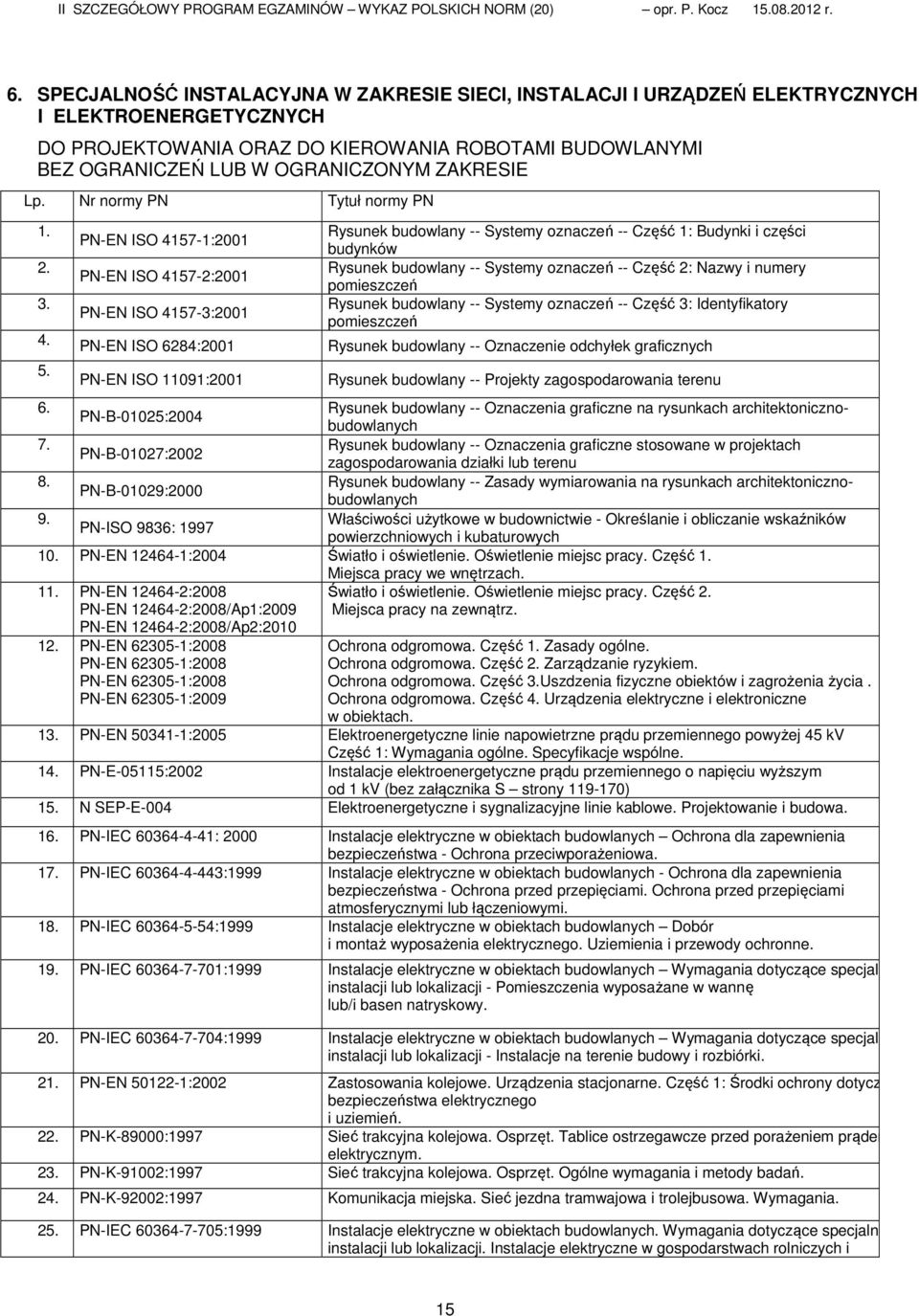 Rysunek budowlany -- Systemy oznaczeń -- Część 2: Nazwy i numery PN-EN ISO 4157-2:2001 pomieszczeń 3.