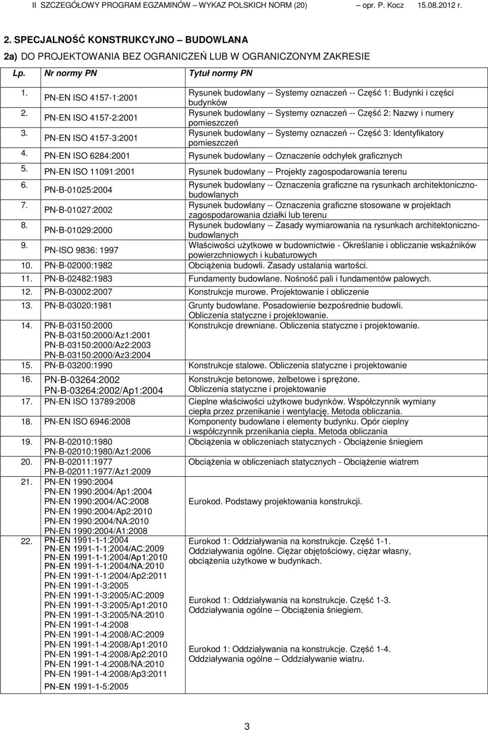 Rysunek budowlany -- Systemy oznaczeń -- Część 2: Nazwy i numery PN-EN ISO 4157-2:2001 pomieszczeń 3.