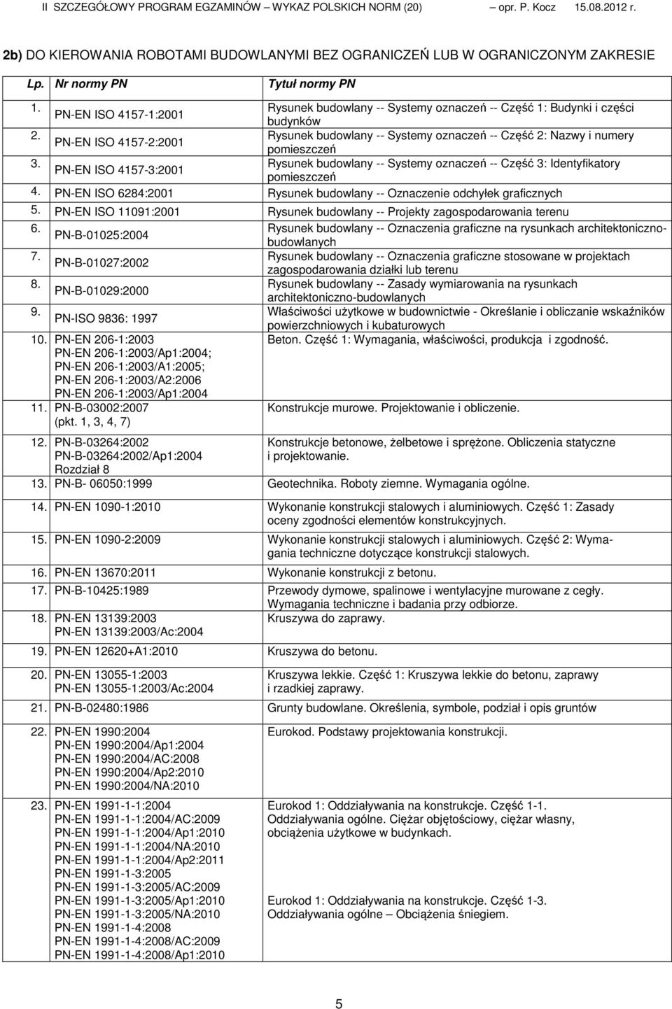 Rysunek budowlany -- Systemy oznaczeń -- Część 2: Nazwy i numery PN-EN ISO 4157-2:2001 pomieszczeń 3.