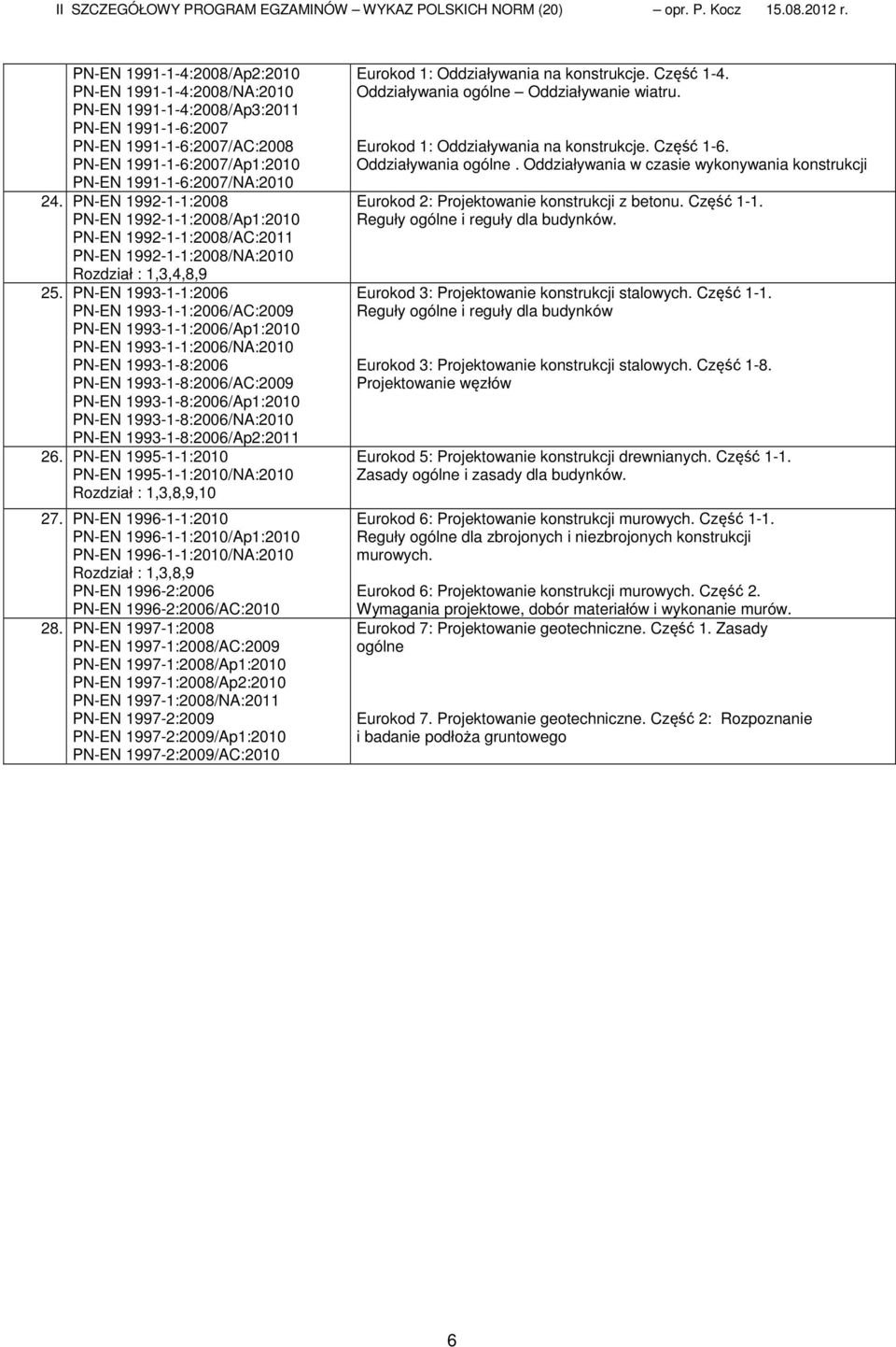 PN-EN 1993-1-1:2006 PN-EN 1993-1-1:2006/AC:2009 PN-EN 1993-1-1:2006/Ap1:2010 PN-EN 1993-1-1:2006/NA:2010 PN-EN 1993-1-8:2006 PN-EN 1993-1-8:2006/AC:2009 PN-EN 1993-1-8:2006/Ap1:2010 PN-EN