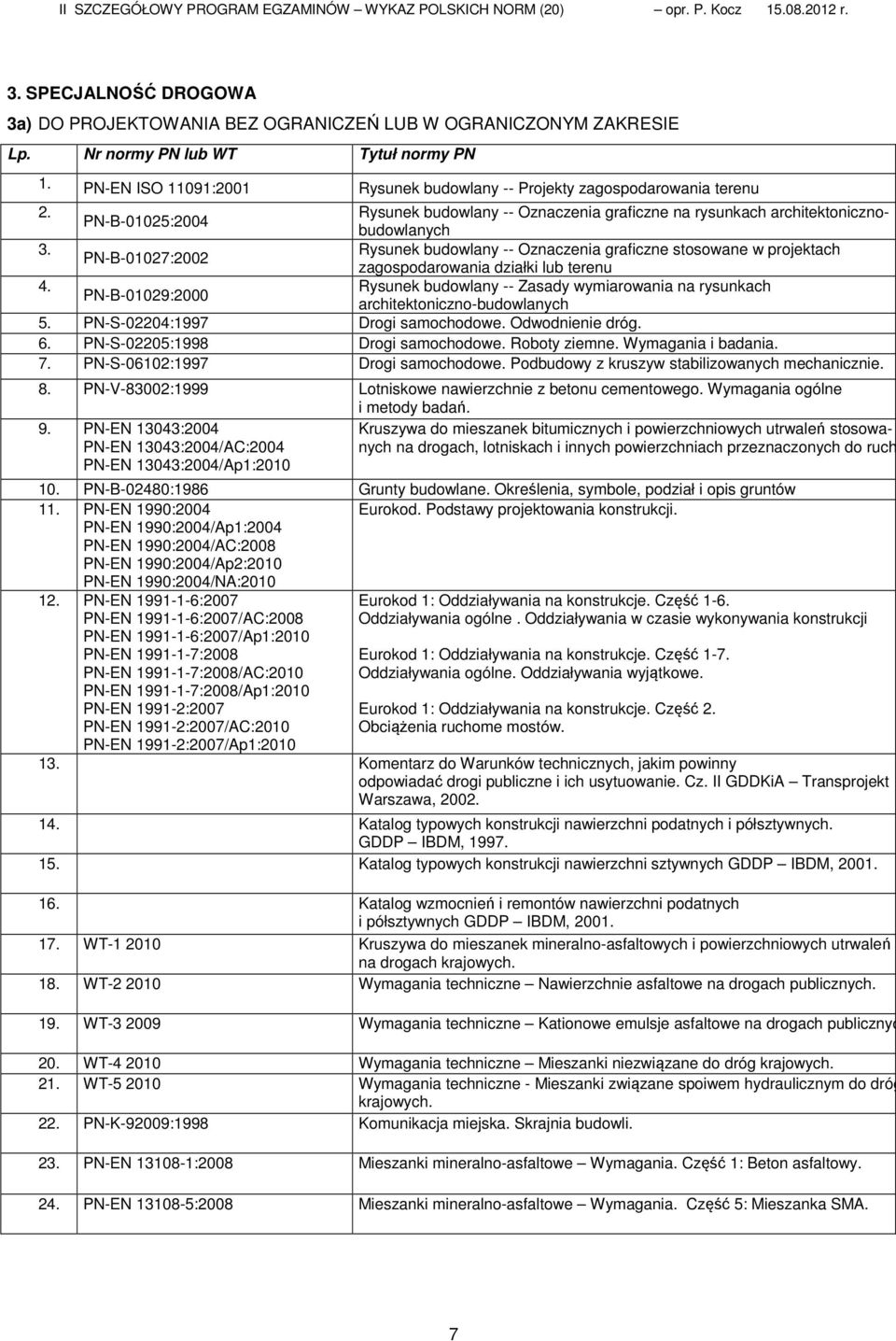 Rysunek budowlany -- Oznaczenia graficzne stosowane w projektach PN-B-01027:2002 zagospodarowania działki lub terenu 4.