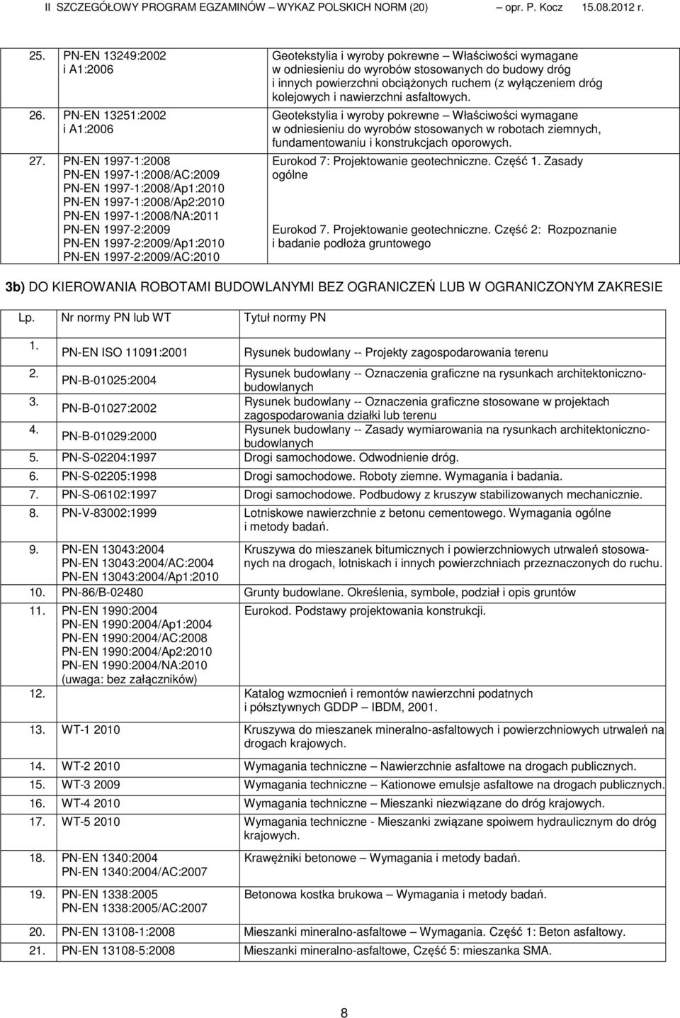 Geotekstylia i wyroby pokrewne Właściwości wymagane w odniesieniu do wyrobów stosowanych do budowy dróg i innych powierzchni obciążonych ruchem (z wyłączeniem dróg kolejowych i nawierzchni